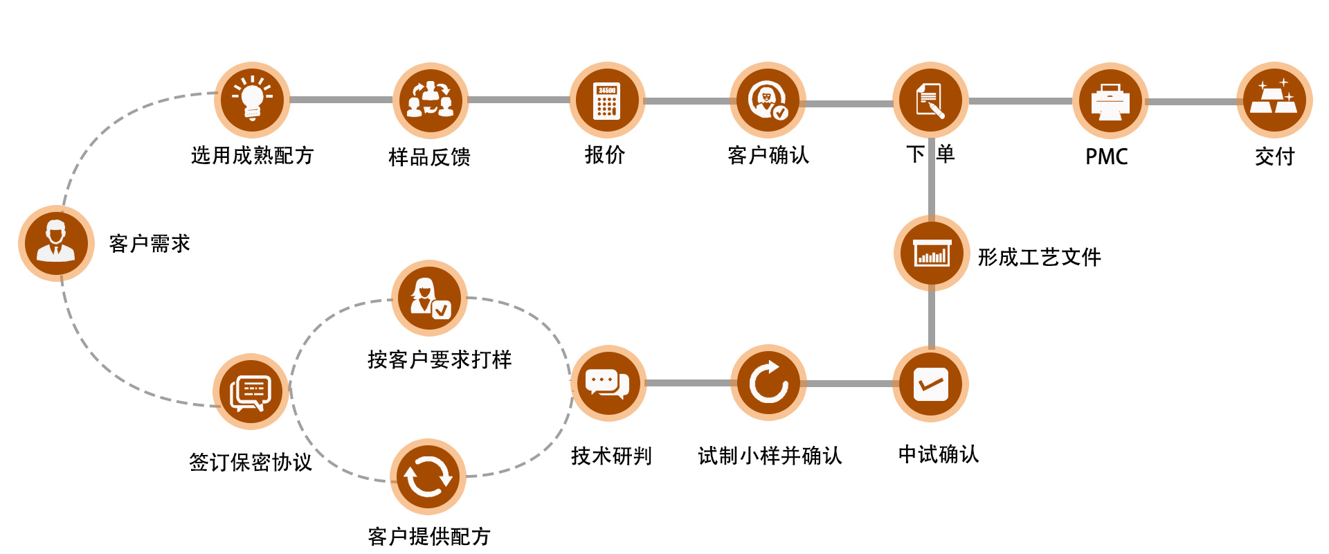 龙8中国,龙8官方网站,龙8中国唯一官方网站_活动6544